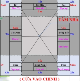 MỘT SỐ QUY TẮC TRONG THIẾT KẾ NHÀ THEO PHONG THỦY
